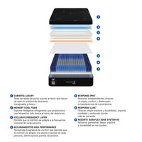 Colchón Bresso con base eléctrica Queen Size