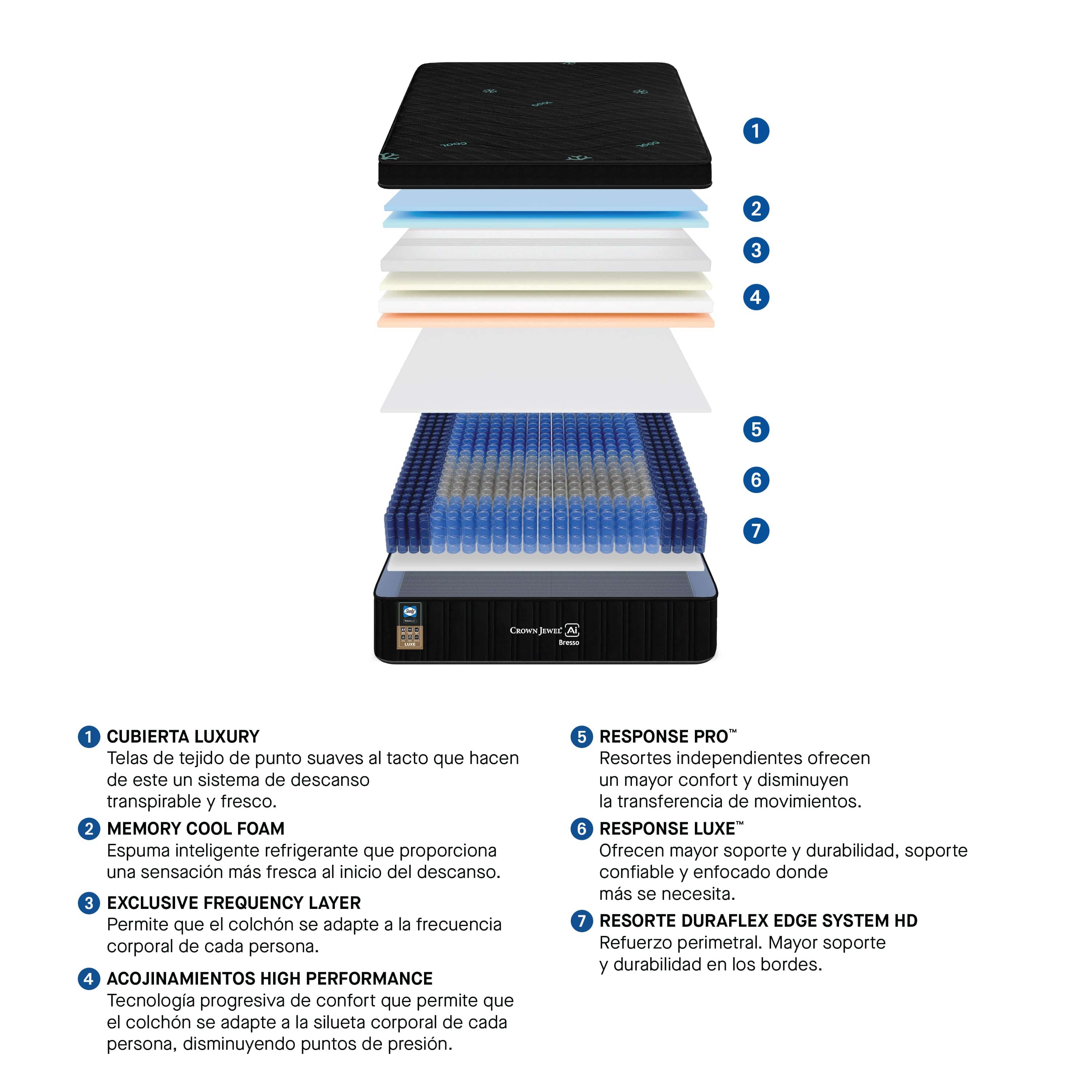 Colchón eléctrico Queen Size deurope.com.mx con base eléctrica, tejido de punto, tela antialérgica y antibacterial, frente visible.